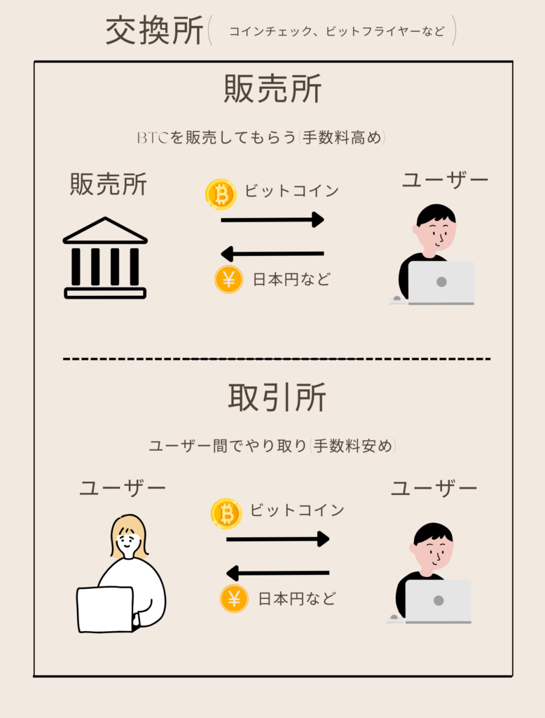 出川 ビットコイン 詐欺 (96) 사진